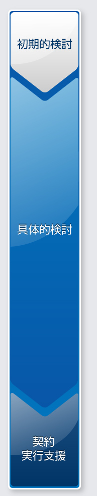 初期的検討>具体的検討>契約実行支援