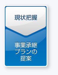 現状把握>事業承継プランの提案